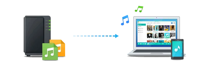 NAS Synology - Trung Tâm Giải Trà NAS Synology - Trung Tâm Giải TrÃ