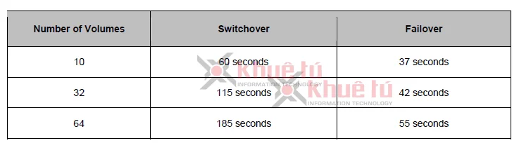 Thử nghiệm với NAS RS10613xs+ và chỉ bật các dịch vụ CIFS, NFS, AFP, FTP và iSCSI, hệ điều hành DSM 4.1 Thử nghiệm với NAS RS10613xs+ và chỉ bật các dịch vụ CIFS, NFS, AFP, FTP và iSCSI, hệ điều hành DSM 4.1