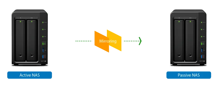 DISKSTATION DS716 + HIỆU SUẤT CAO VÀ KHẢ NĂNG MỞ RỘNG LINH HOẠT. DISKSTATION DS716 + HIỆU SUẤT CAO VÀ KHẢ NĂNG MỞ RỘNG LINH HOẠT.