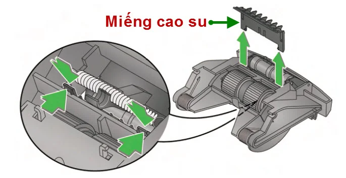 cac-loi-may-scan-thong-thuong-va-cach-khac-phuc cac-loi-may-scan-thong-thuong-va-cach-khac-phuc