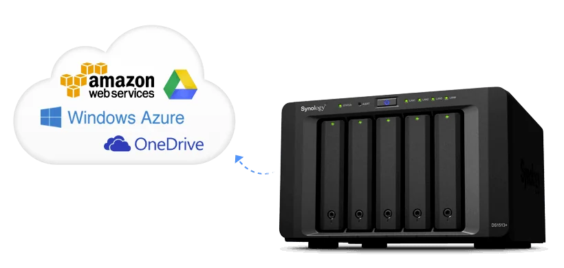 cloud_01_backup_data_server_pc_sao_luu_du_lieu_nas_synology