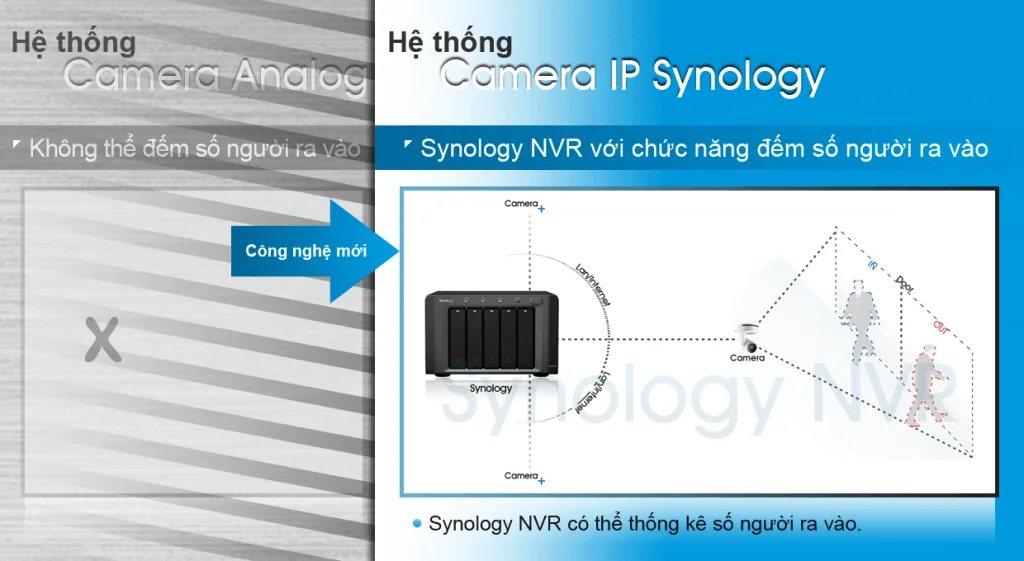 Äếm số ngưá»i ra, và o khu vá»±c Äếm số ngưá»i ra, và o khu vá»±c