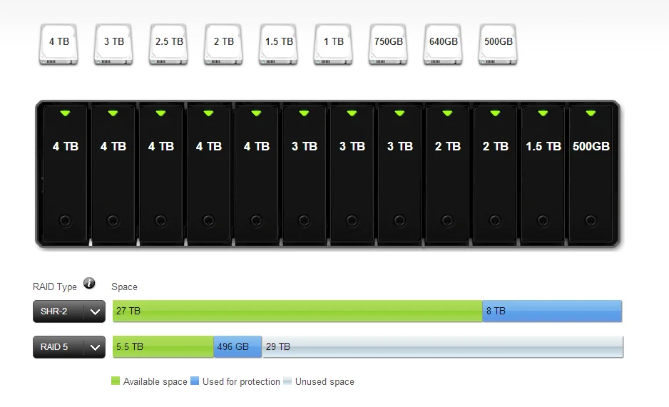 An toà n dữ liệu với hệ thống RAID An toà n dữ liệu với hệ thống RAID