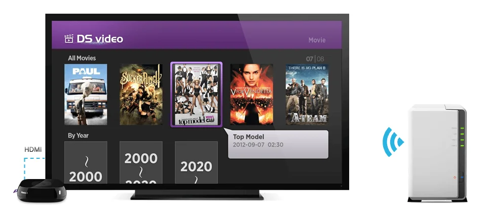 Synology DS215j – tối ưu hóa hiệu suất và chi phà Synology DS215j – tối ưu hóa hiệu suất và chi phÃ