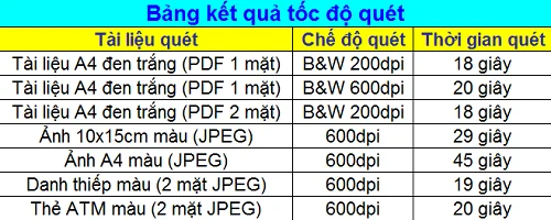 Đánh giá máy quét di động Kodak ScanMate i940