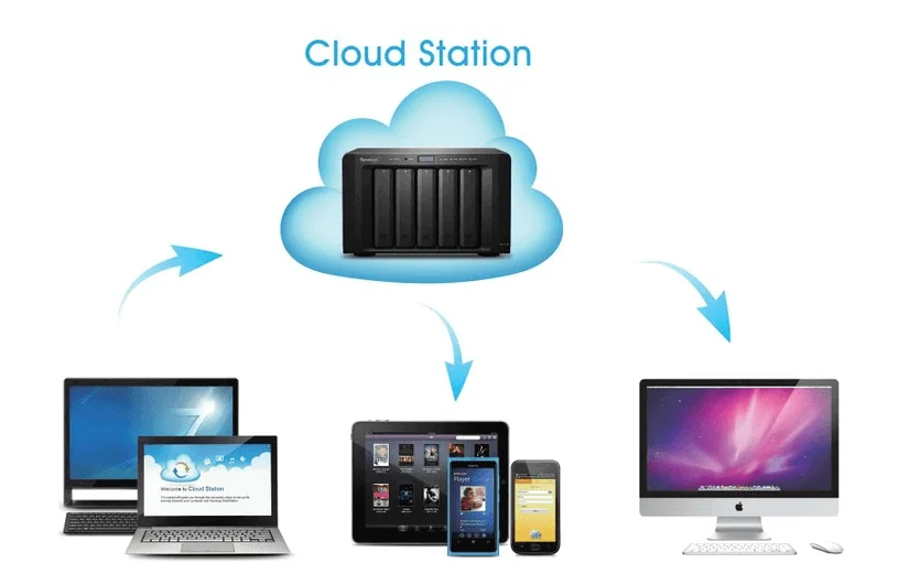https://www.khuetu.vn/img/cms/khuetu_mac_win_nas_cloud_luu_tru_dien_toan_dam_may_synology_data.png https://www.khuetu.vn/img/cms/khuetu_mac_win_nas_cloud_luu_tru_dien_toan_dam_may_synology_data.png