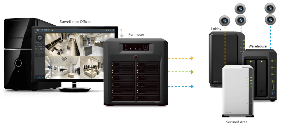 Xem Live View & Ghi hình trên CMS Xem Live View & Ghi hình trên CMS