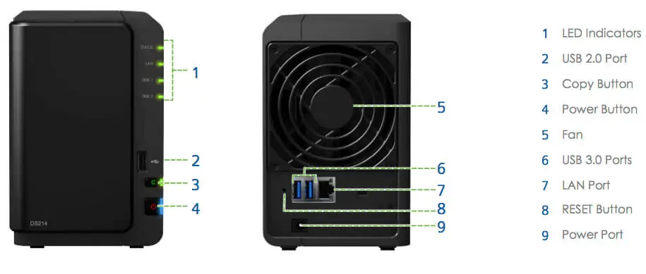 luu-tru-du-lieu-mang-server-data-nas-synology-ds214