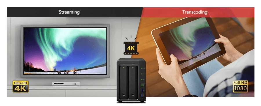 DS716plusII_sect_4K_01_DS716plusII_giai_