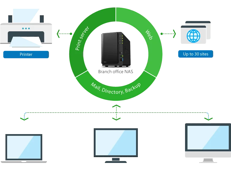 DS715_sect_scalability_luu_tru_du_lieu_data_server_nas_synology_DS715_khue-tu_sai_gon_da_nang_ha_noi-11