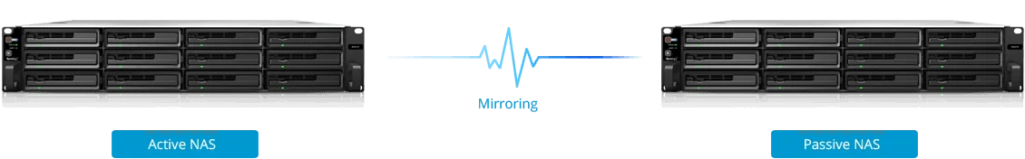 availability_file_server_nas_synology_th