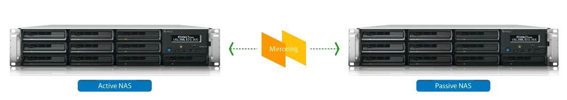 DS715_sect_scalability_luu_tru_du_lieu_data_server_nas_synology_DS715_khue-tu_sai_gon_da_nang_ha_noi-12
