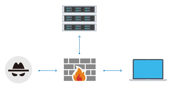 security_file_server_nas_synology_thay_t