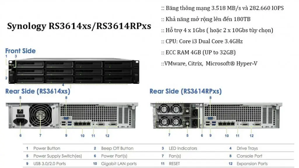 nas_synology_RS3614xs_RS3614RPxs_data_server_storage_hdd_mang_network-1024x577_khue_tu nas_synology_RS3614xs_RS3614RPxs_data_server_storage_hdd_mang_network-1024x577_khue_tu