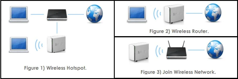 Trải nghiệm công nghệ NAS không dây với DS213air Trải nghiệm công nghệ NAS không dây với DS213air