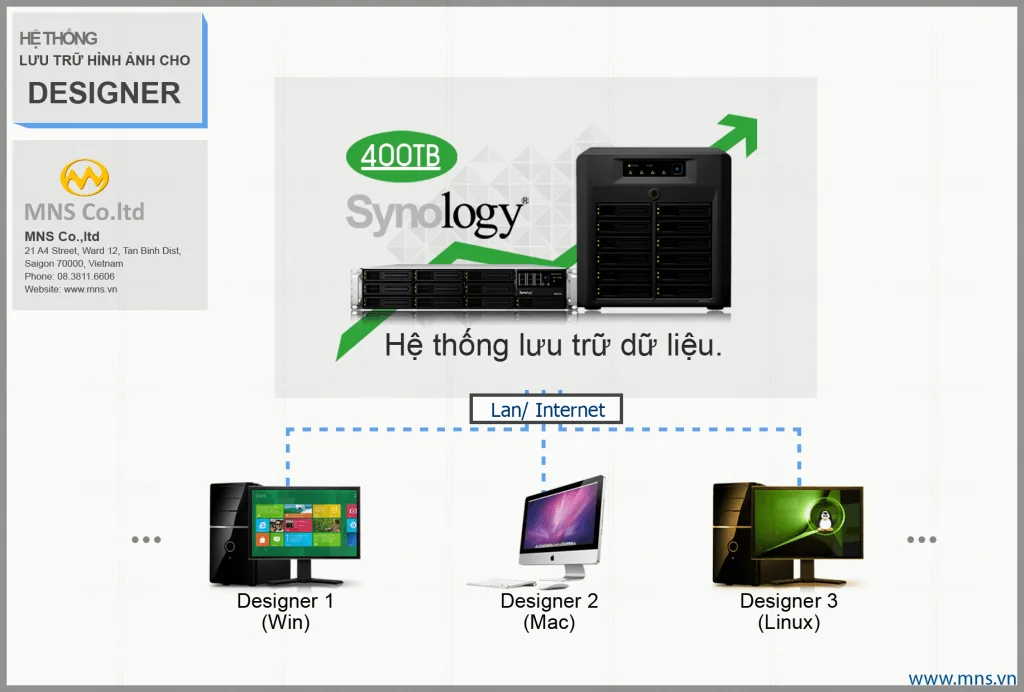 Xá» lý ảnh háºu kỳ hình ảnh ngay trên hệ thống Xá» lý ảnh háºu kỳ hình ảnh ngay trên hệ thống
