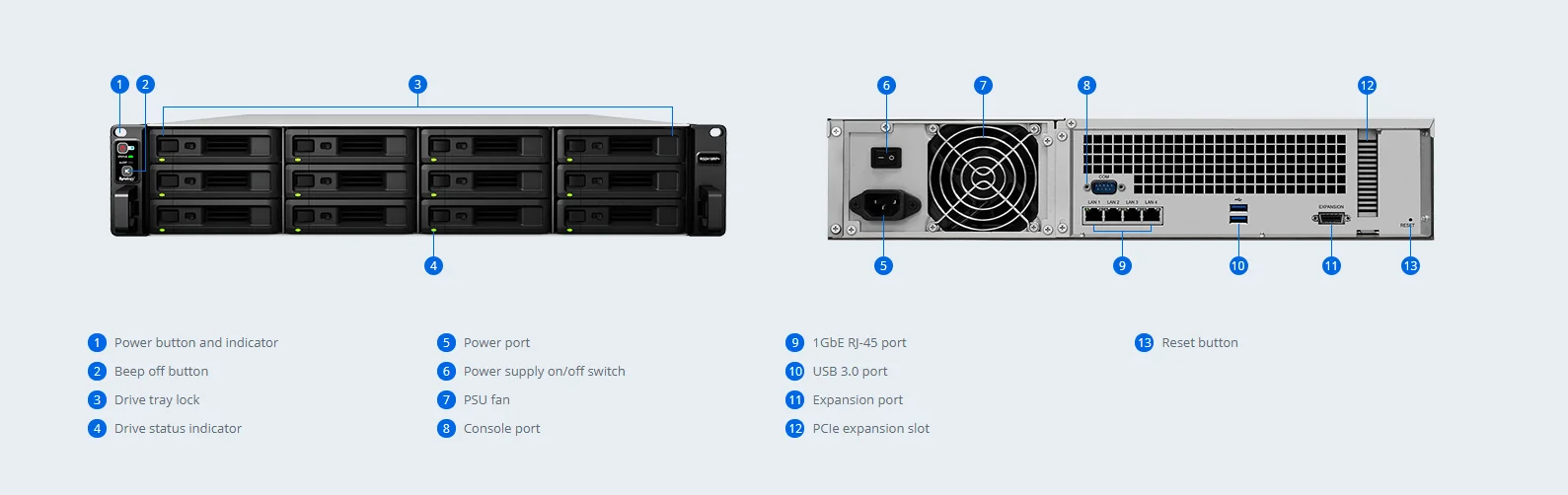 Synology RS2418+/RS2418RP+: Thiết bị lưu trữ dữ liệu dung lượng lớn và mở rộng linh hoạt cho doanh nghiệp