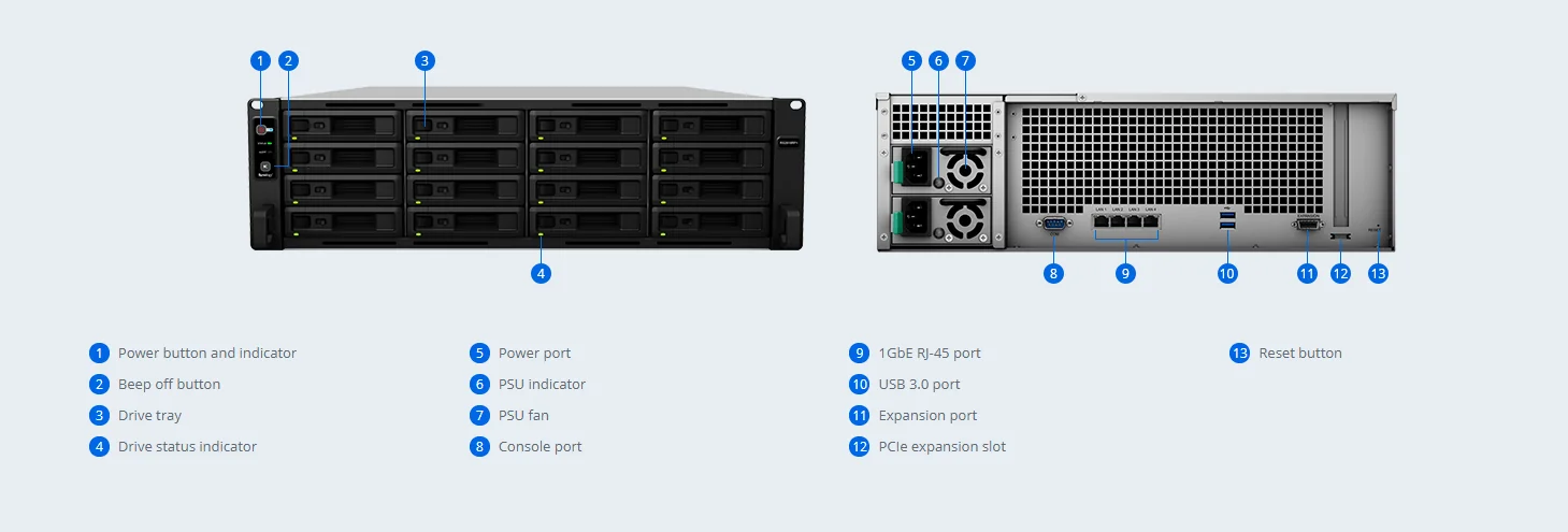 Synology RS2818RP+: NAS 28HDD dung lượng lá»›n, mở rá»™ng linh hoạt cho backup táºp trung hoặc file server