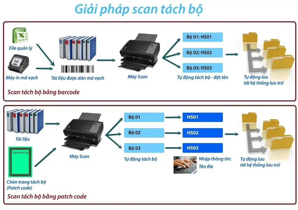 so-hoa-thanh-cong-hang-ngan-so-bao-hiem-tai-bao-hiem-xa-hoi-thanh-pho-ho-chi-minh