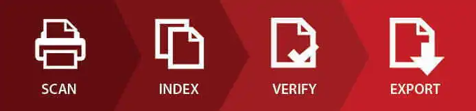 quy-trinh-docuflo-cs