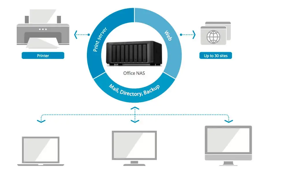 synology-iscsi-virtualization-nas_synology_RS3614xs_RS3614RPxs_data_file_server_storage_hdd_mang_network_khue_tu synology-iscsi-virtualization-nas_synology_RS3614xs_RS3614RPxs_data_file_server_storage_hdd_mang_network_khue_tu