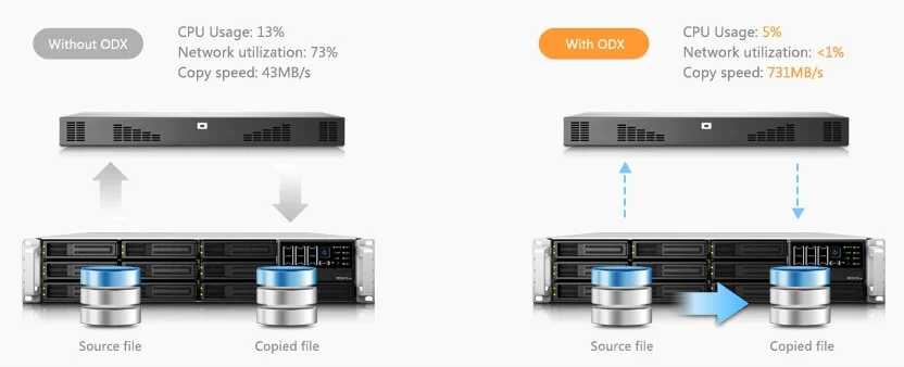 synology-iscsi-virtualization-nas_synology_RS3614xs_RS3614RPxs_data_server_storage_hdd_mang_network_khue_tu synology-iscsi-virtualization-nas_synology_RS3614xs_RS3614RPxs_data_server_storage_hdd_mang_network_khue_tu